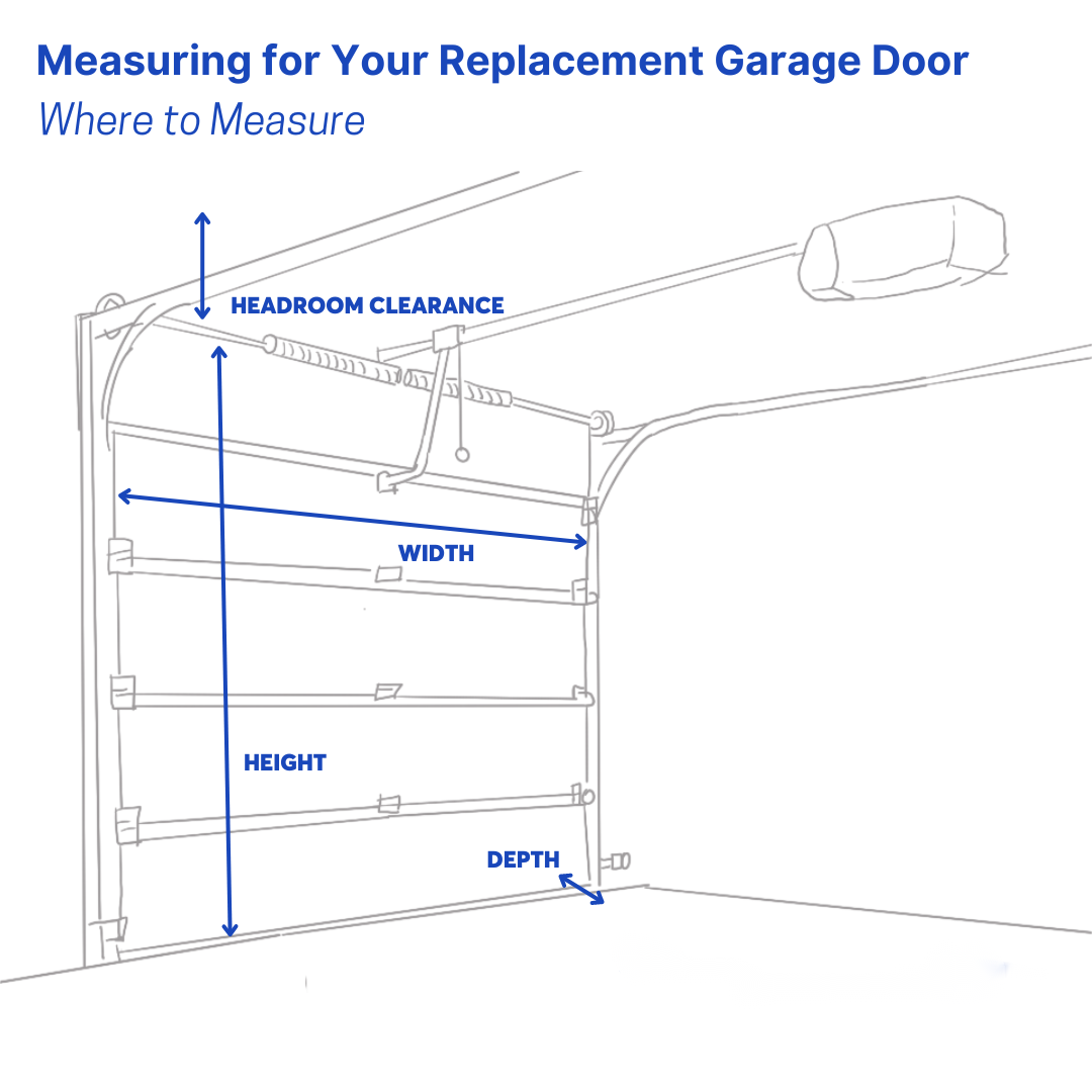 Le frecce mostrano come misurare la porta