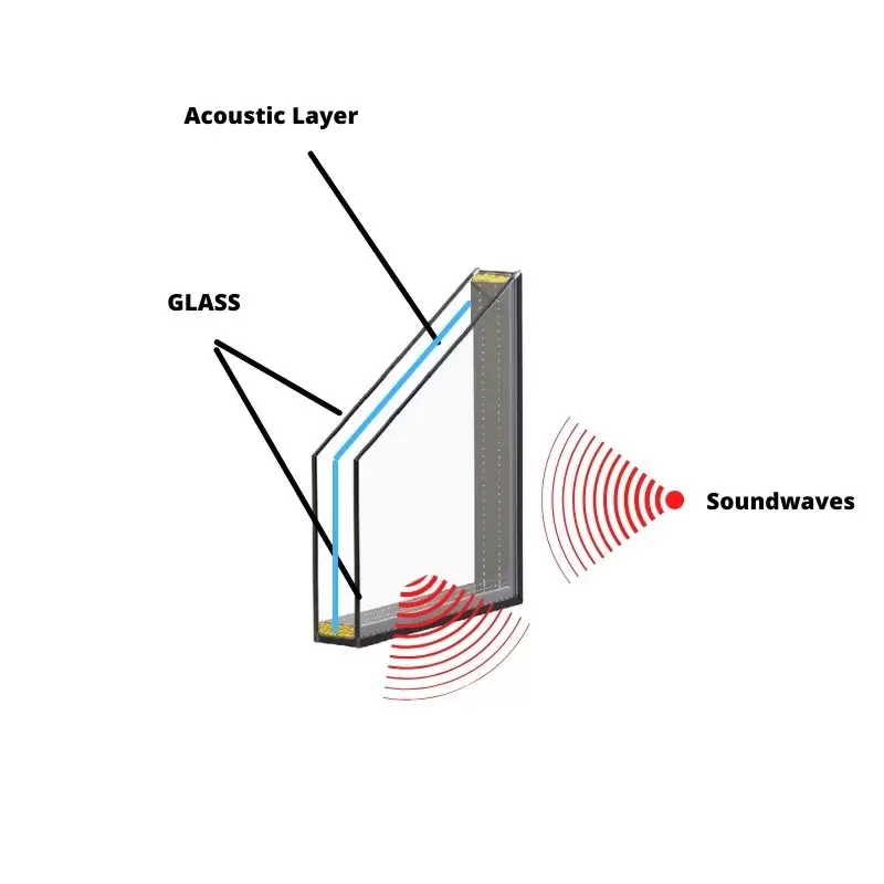 Diagram explaining the acoustic properties of soundproof glass