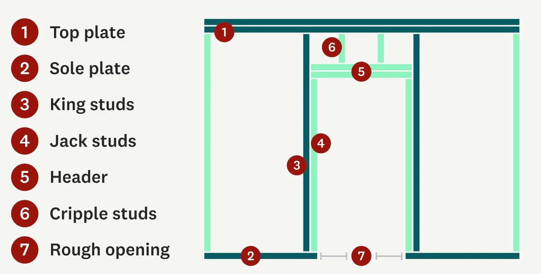Diagram labeling door frame components