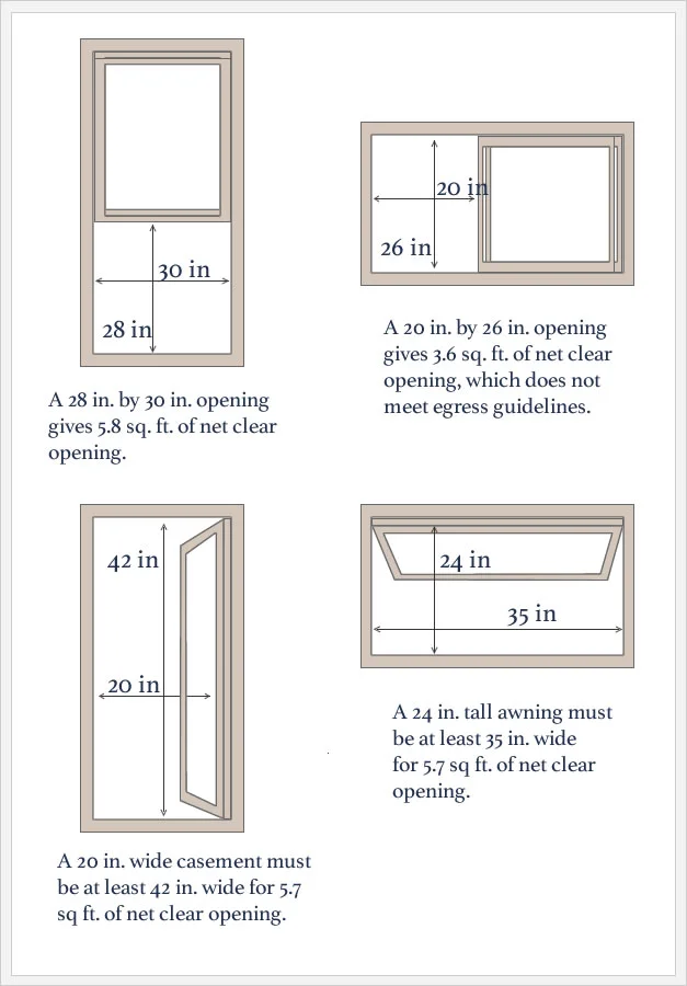Tamanhos padrão de janelas de saída
