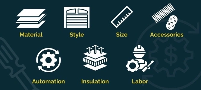 Icons showing door installation cost factors