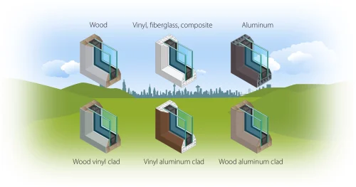 Illustration of different window frame materials