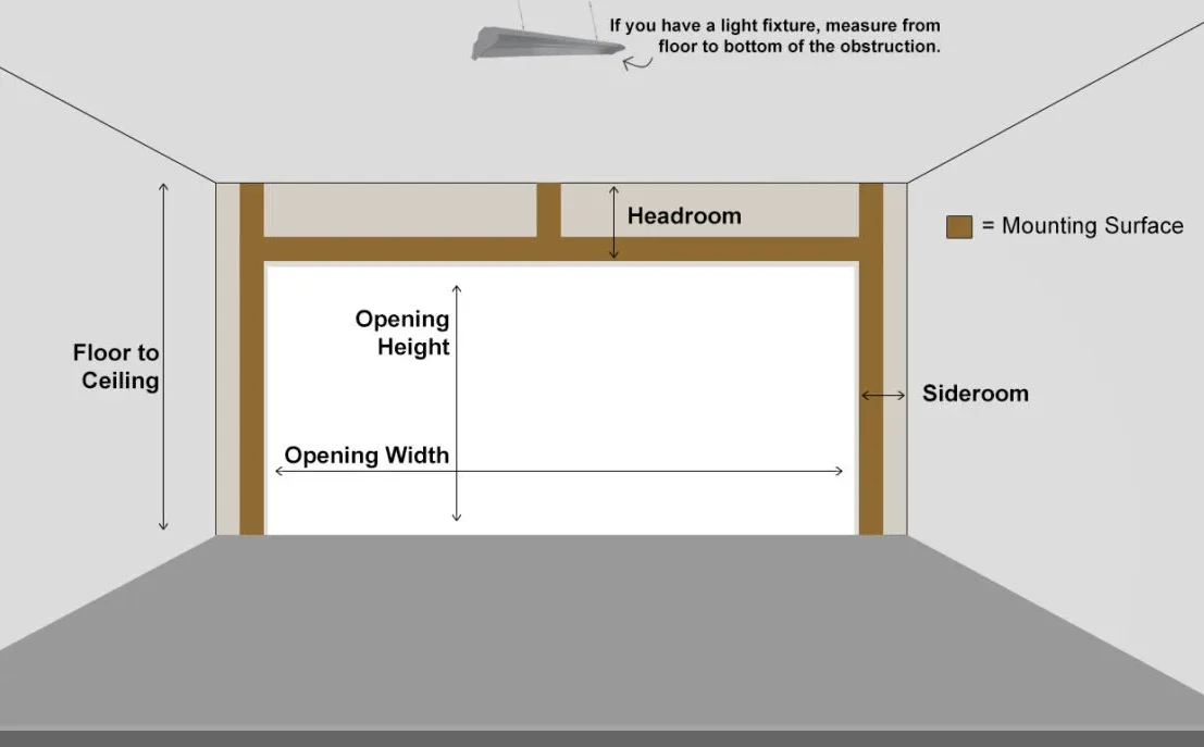Etichette per altezza libera e spazio laterale