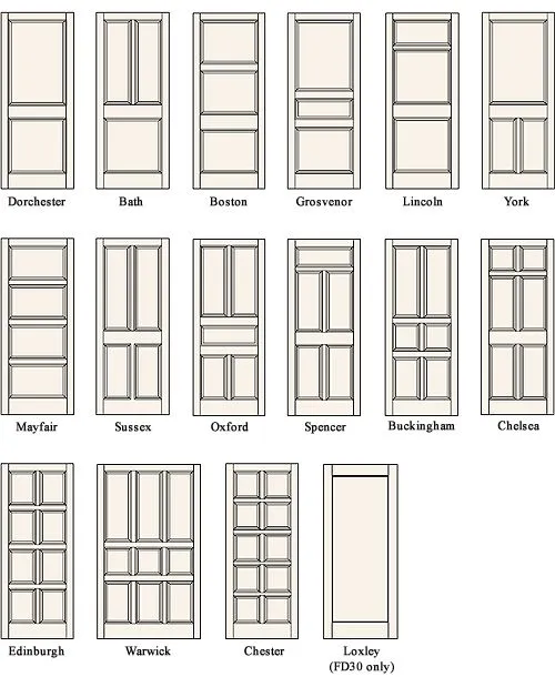 Panel Doors Types Of Doors