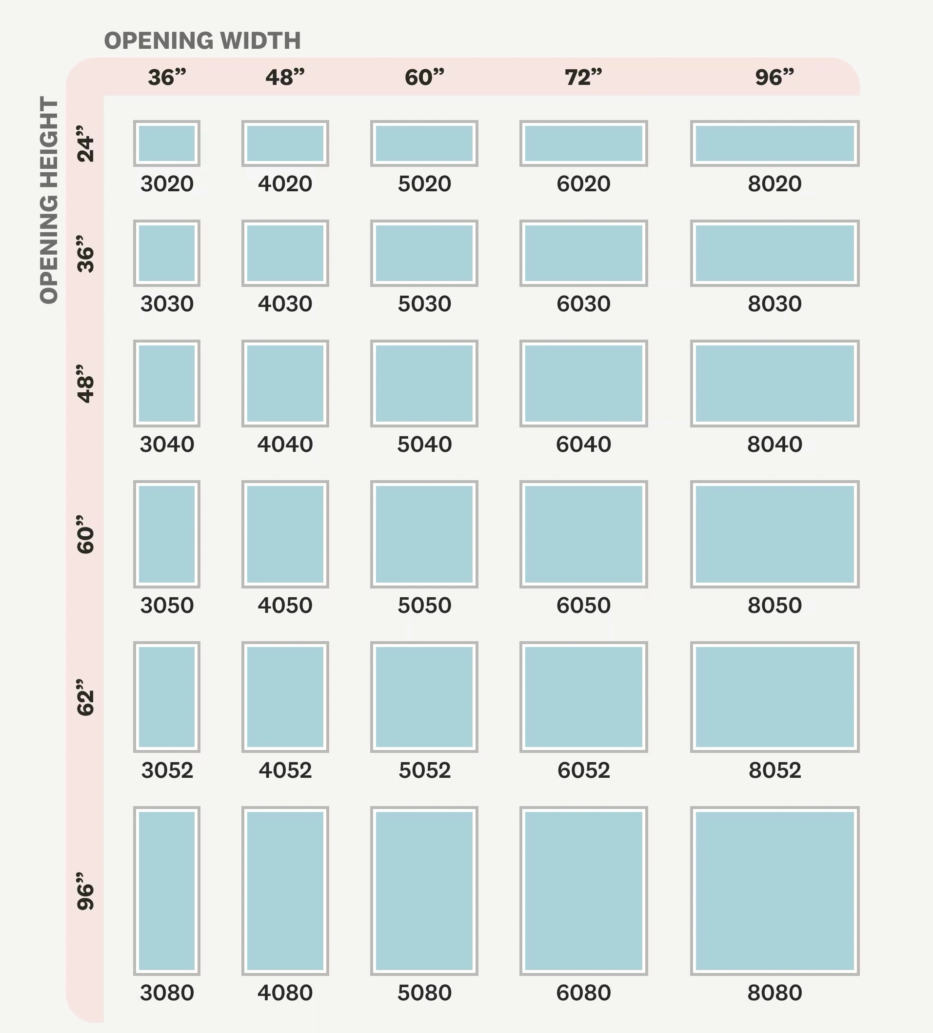Tamanhos padrão de janelas panorâmicas