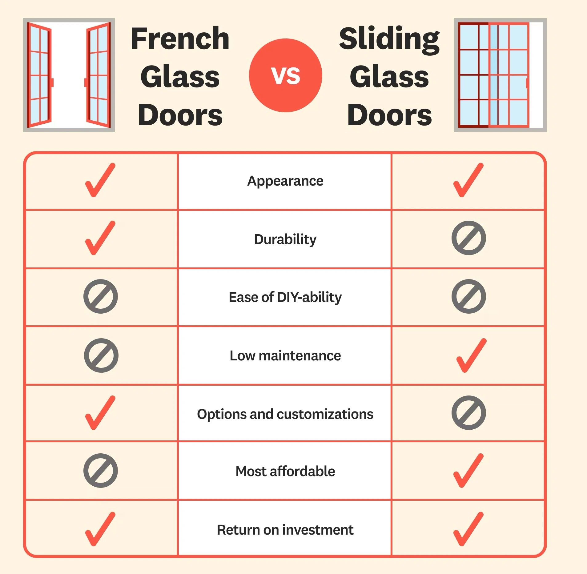 프랑스식과 슬라이딩 유리문 비교표