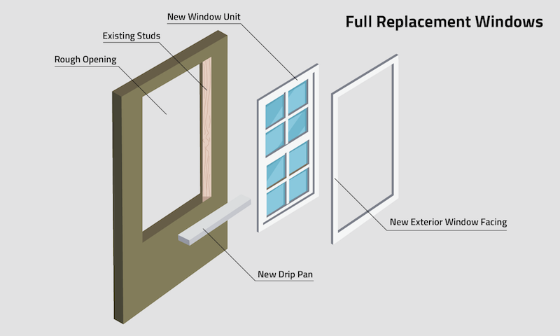 Vollständiges Fensteraustauschdiagramm mit beschrifteten Teilen