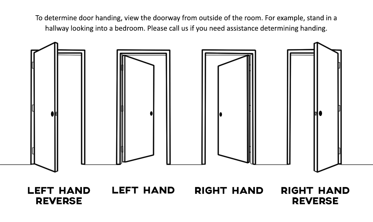 Tabella di apertura delle porte per aperture a sinistra e a destra