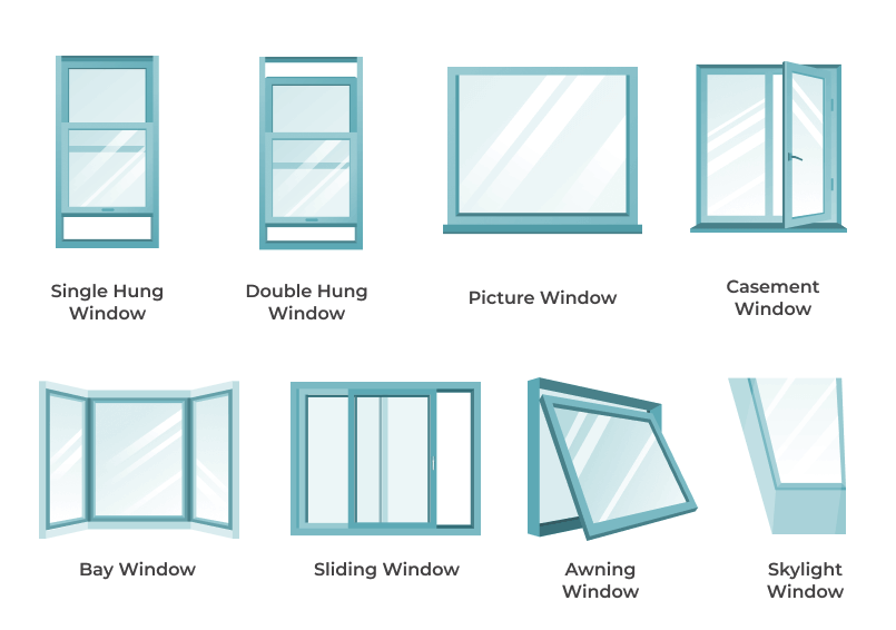 Illustrated guide to 8 types of residential windows