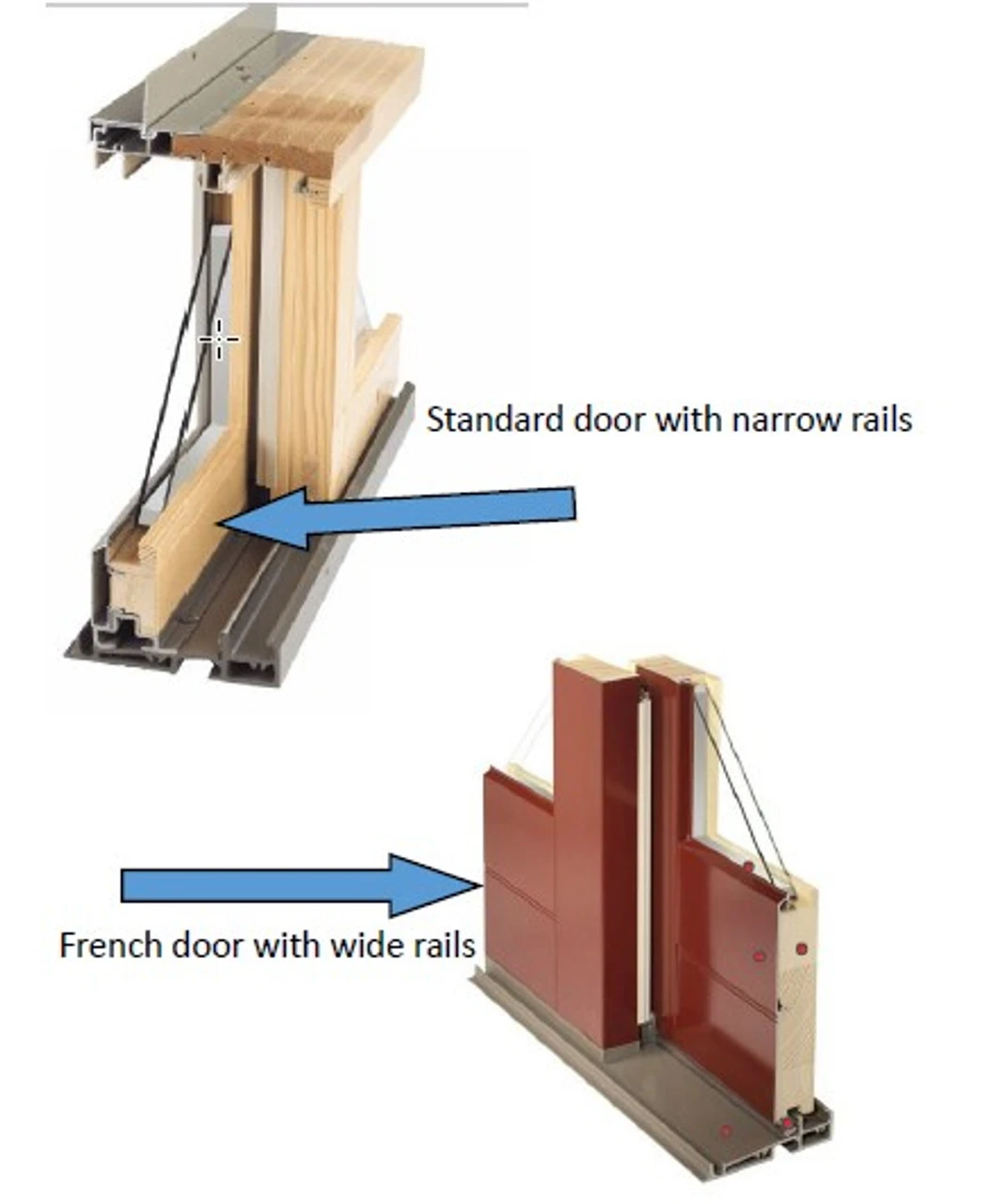 Confronto tra le guide delle portefinestre standard e quelle alla francese