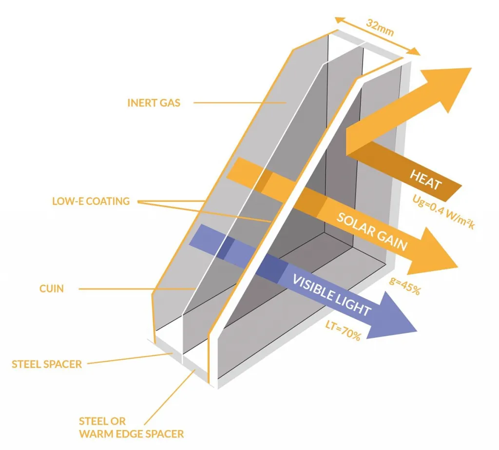 Cross section diagram of insulated glass units IGUs