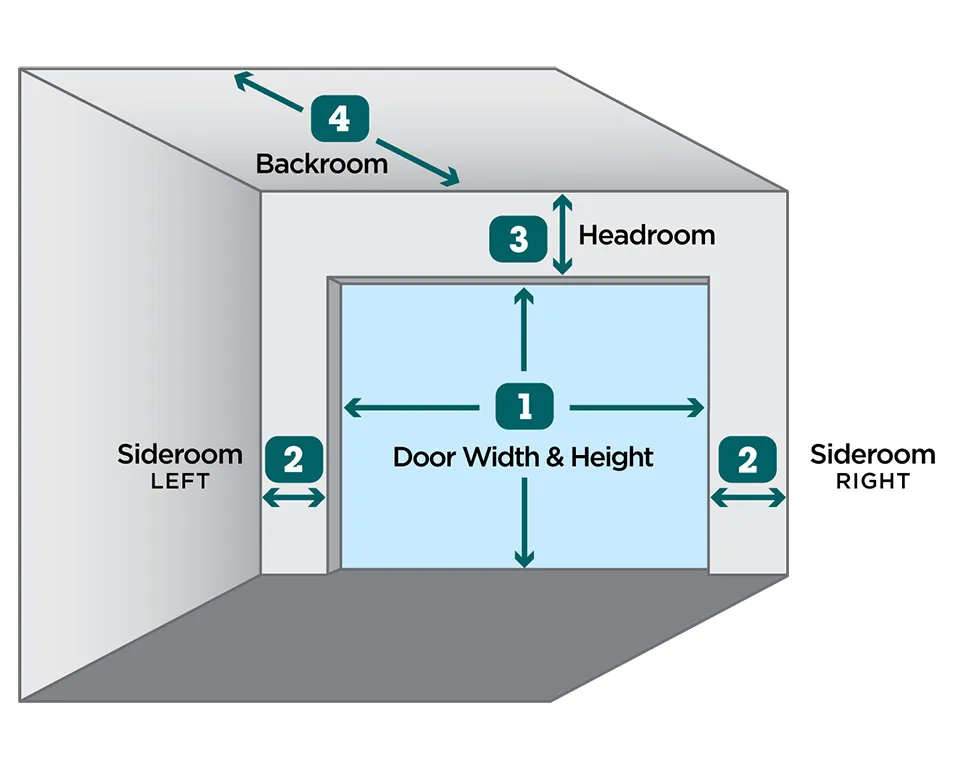 Diagrama mostrando as dimensões de medição da porta da garagem