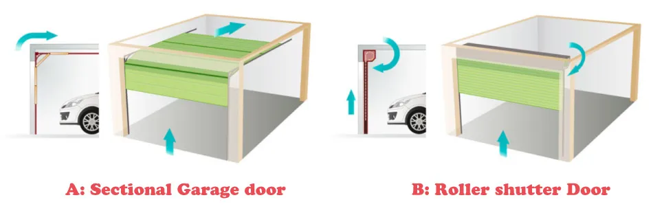 단면형과 롤러형 차고문 동작을 보여주는 다이어그램