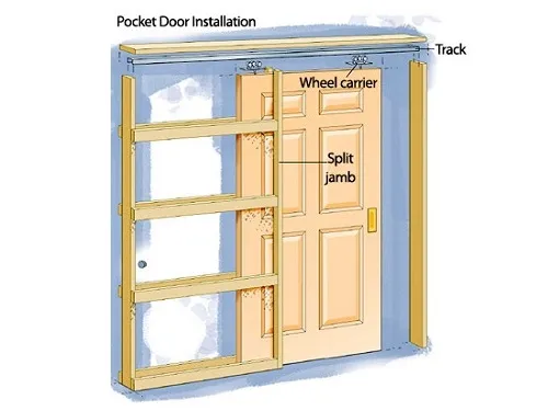 Pocket door installation diagram with labeled parts