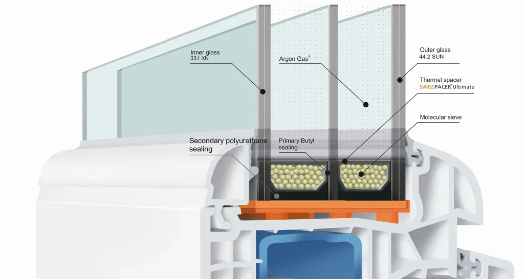 Cutaway view of IGU layers and gas filling