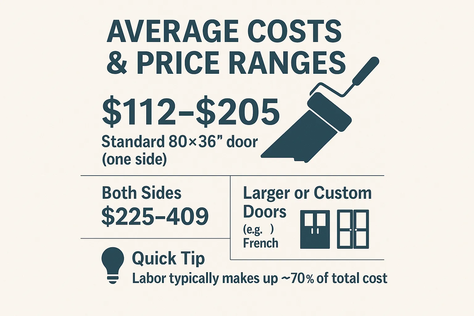 노동 팁이 포함된 도어 페인팅 비용 범위
