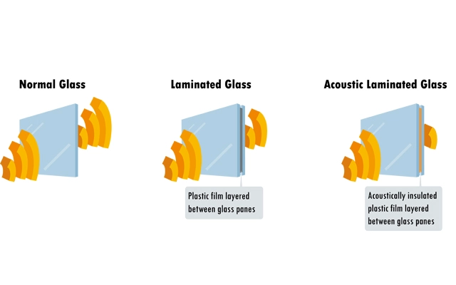 Normal vs laminated vs acoustic laminated glass sound