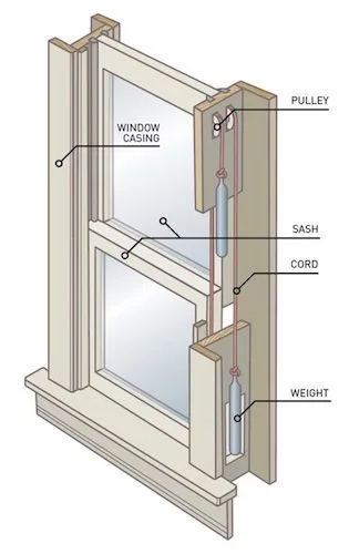 クラシックコードとウェイトウィンドウのバランス図