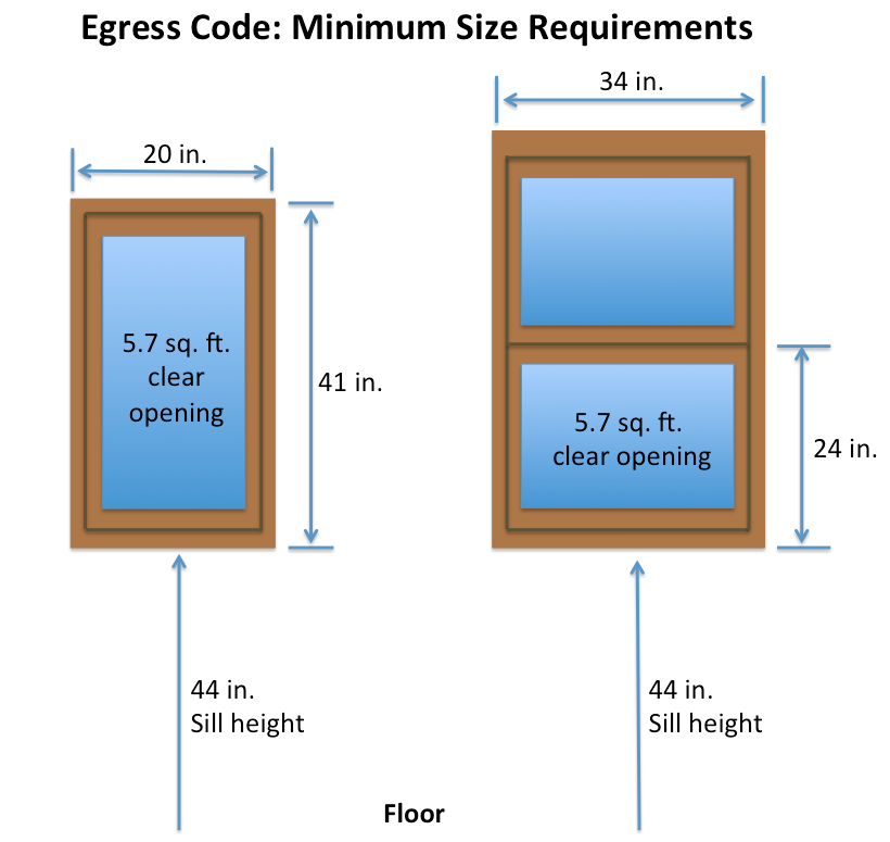 Egress window code diagram showing 57 sq ft opening