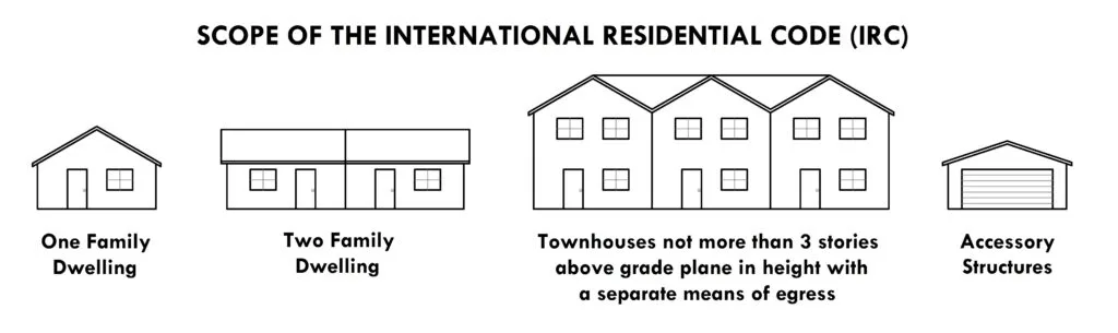 IRC scope diagram for egress window building code