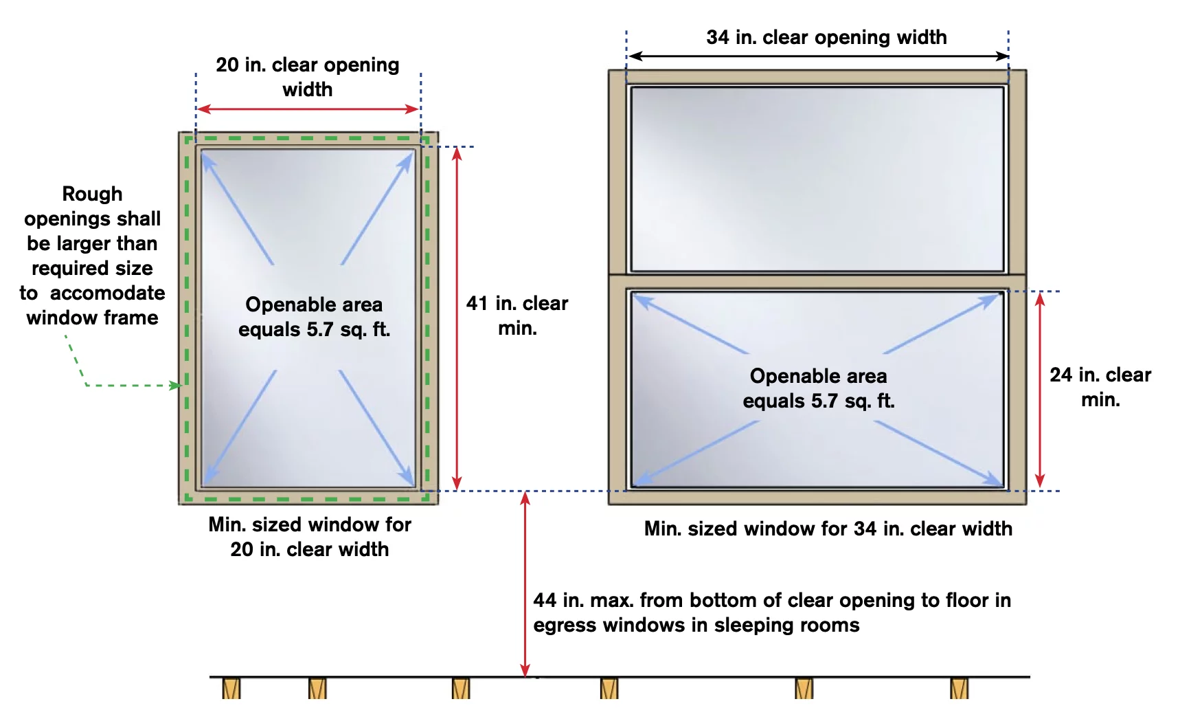Sizing chart for egress window width and height rules