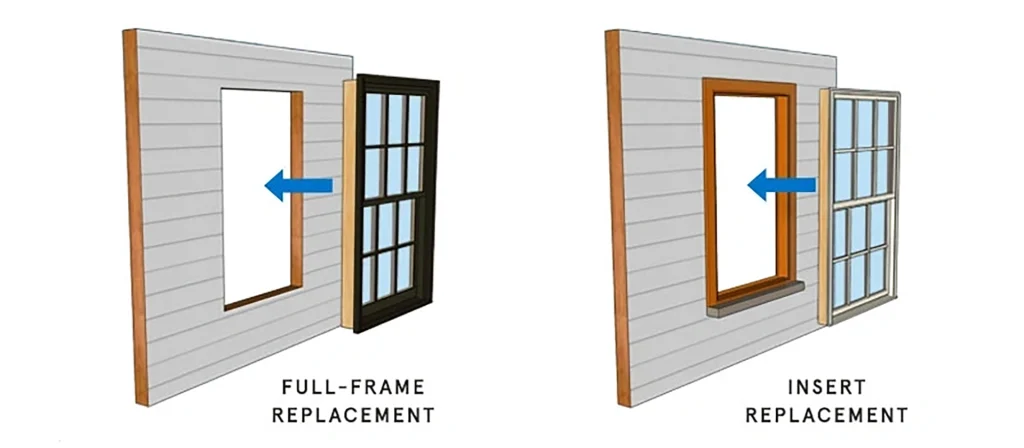 Diagram comparing full frame vs insert window methods