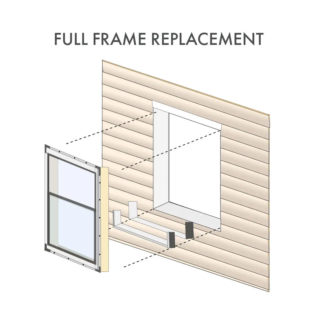Full frame window replacement wall cutaway diagram