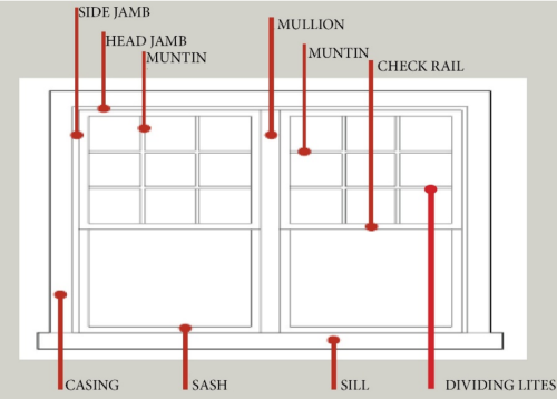 Window parts labeled sill jamb mullion muntin